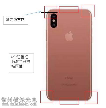 蘋果手機(jī)后蓋弧度檢測(cè)